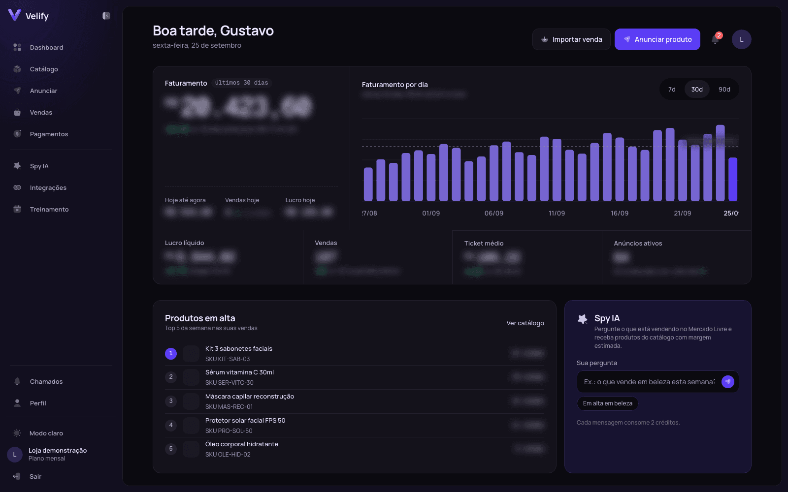 Dashboard do vendedor da Velify com faturamento do período, gráfico por dia, produtos em alta e Spy IA, com os valores desfocados